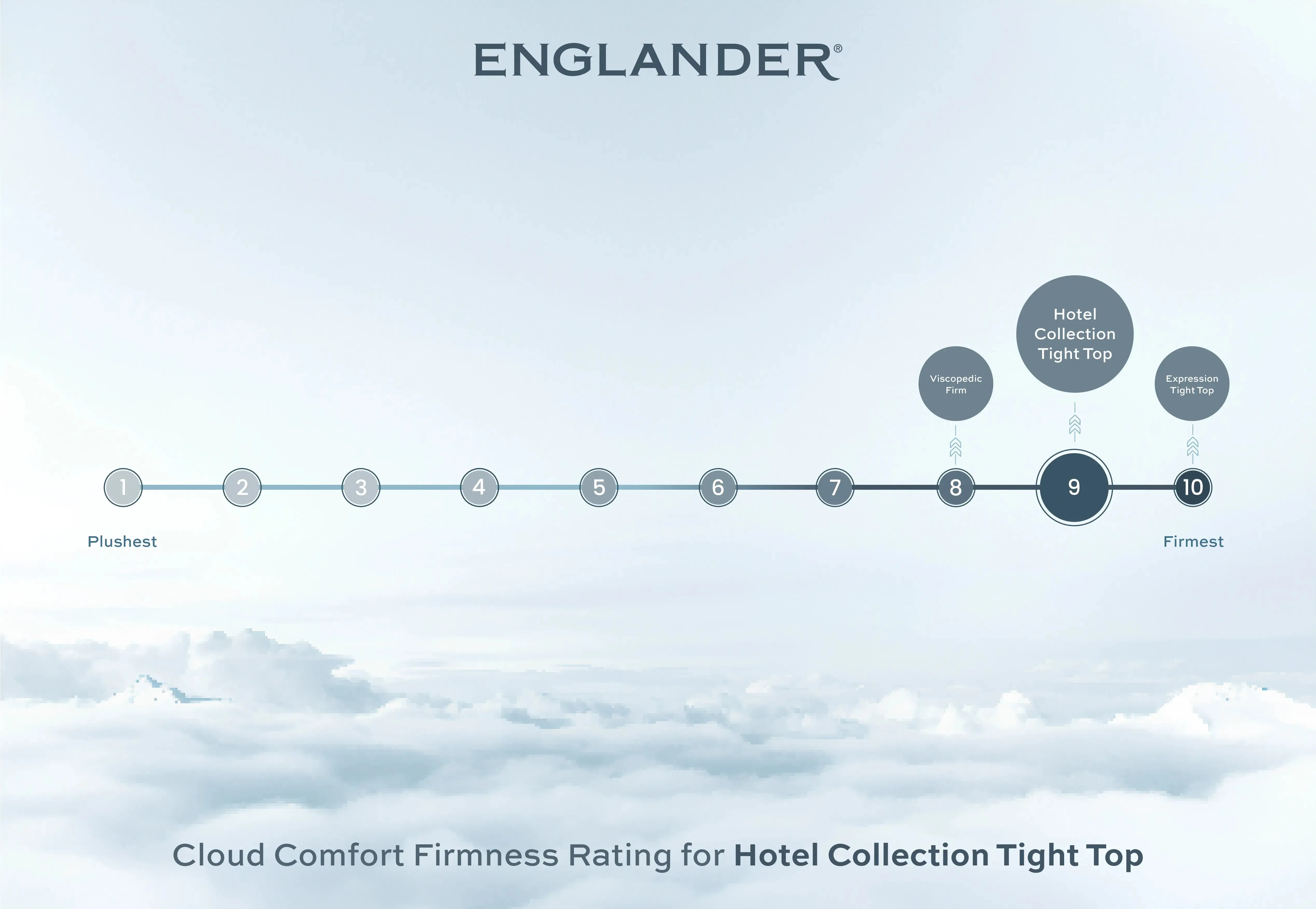 Hotel Collection Tight Top Mattress by Englander