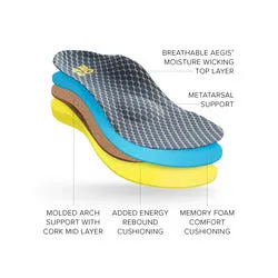 Max Performance Orthotic 2 Women Abeo