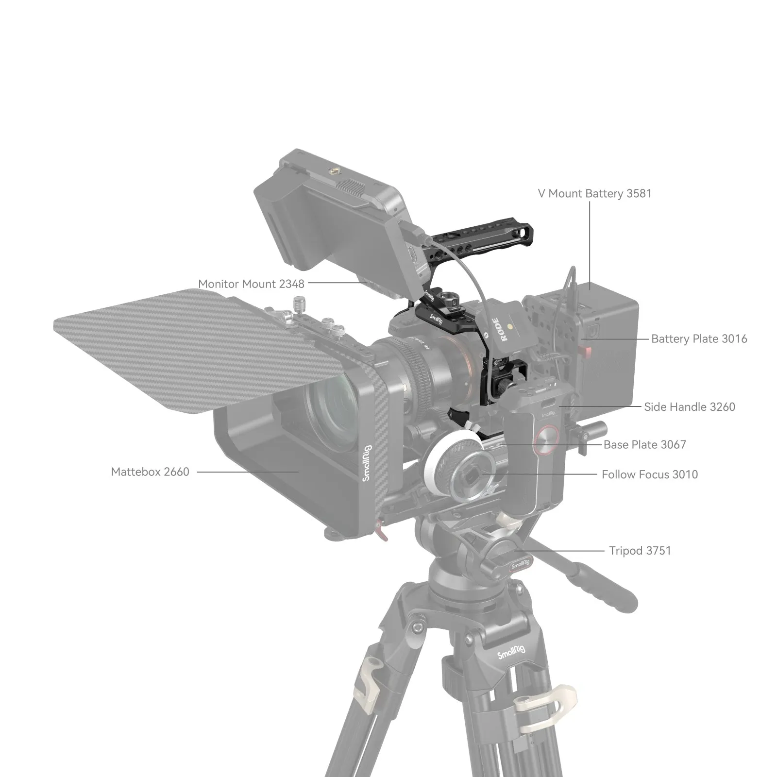 SmallRig Basic Cage Kit for Sony Alpha 7R V / Alpha 7 IV / Alpha 7S III 3668B